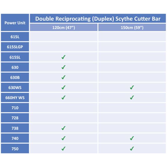 Duplex -Double Reciprocating Scythe Cutter Bar