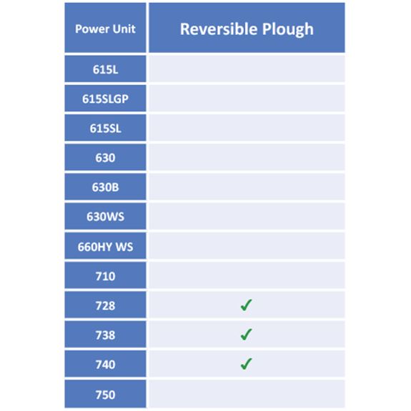 Reversible Plough