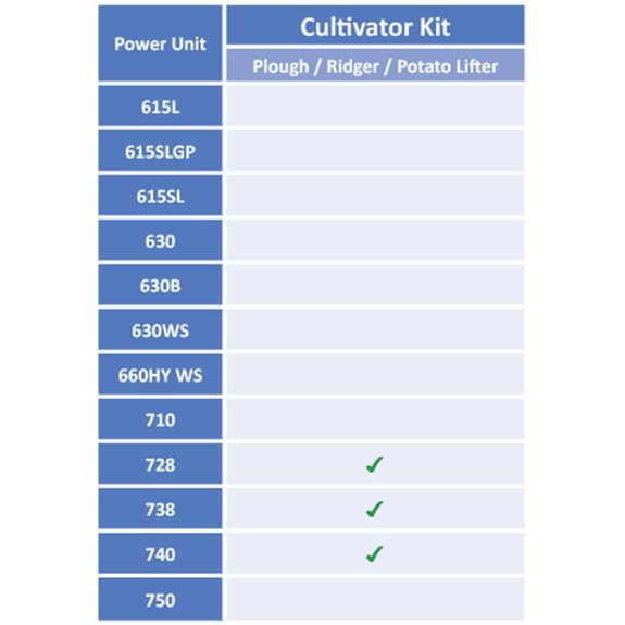 BCS Cultivator Kit - 5"